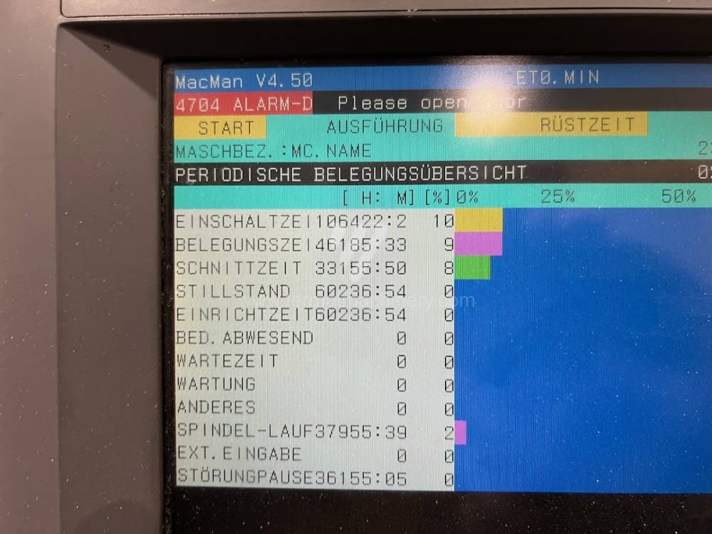 Drehmaschine / CNC - Durchmesser bis 800 mm / LVT 300