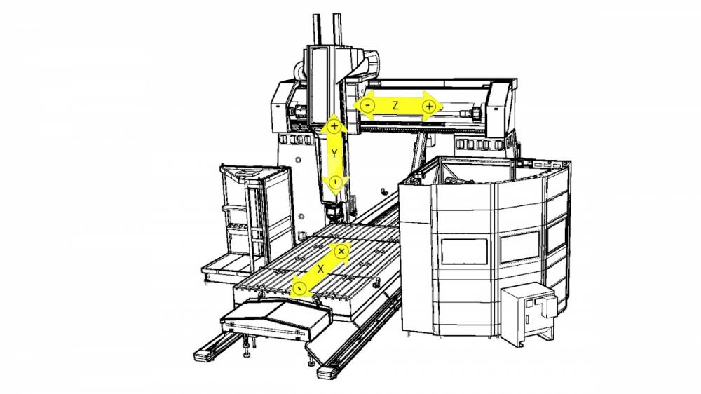 Fräsmaschine / Portalfräsmaschine / GMB 2560 CNC