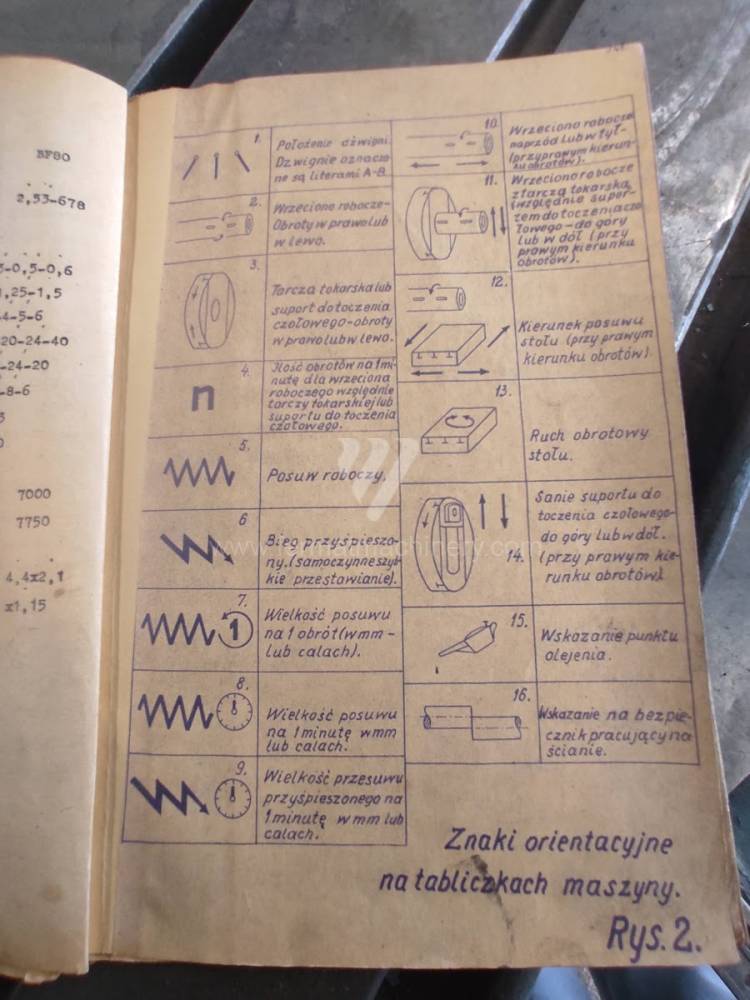 Vízszintes fúrómaró / Asztallapos - orsóátmérő 90 mm - ig / BF 63